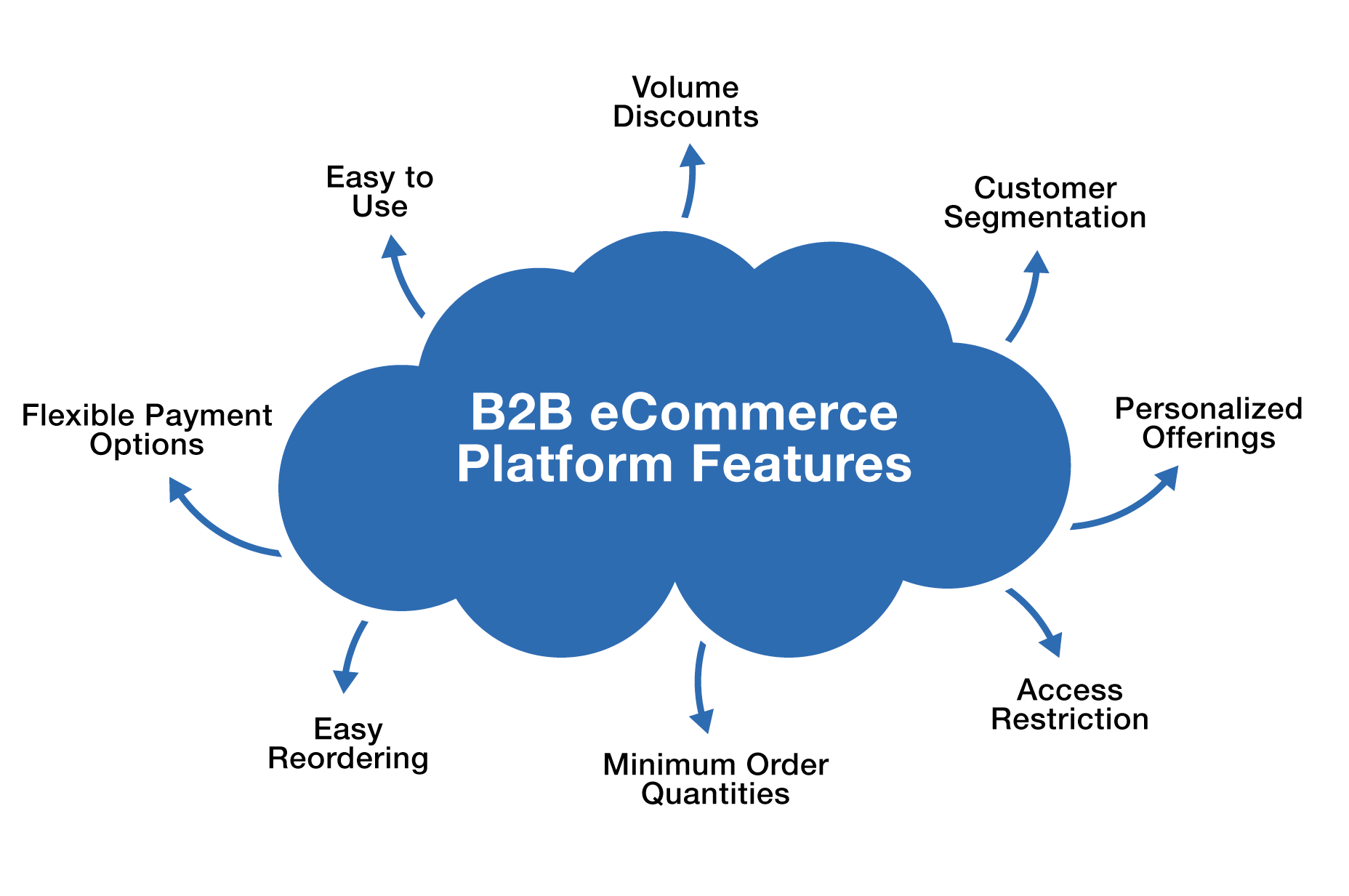 Why Agribusiness Buyers Are Moving Toward Smarter Digital Purchasing