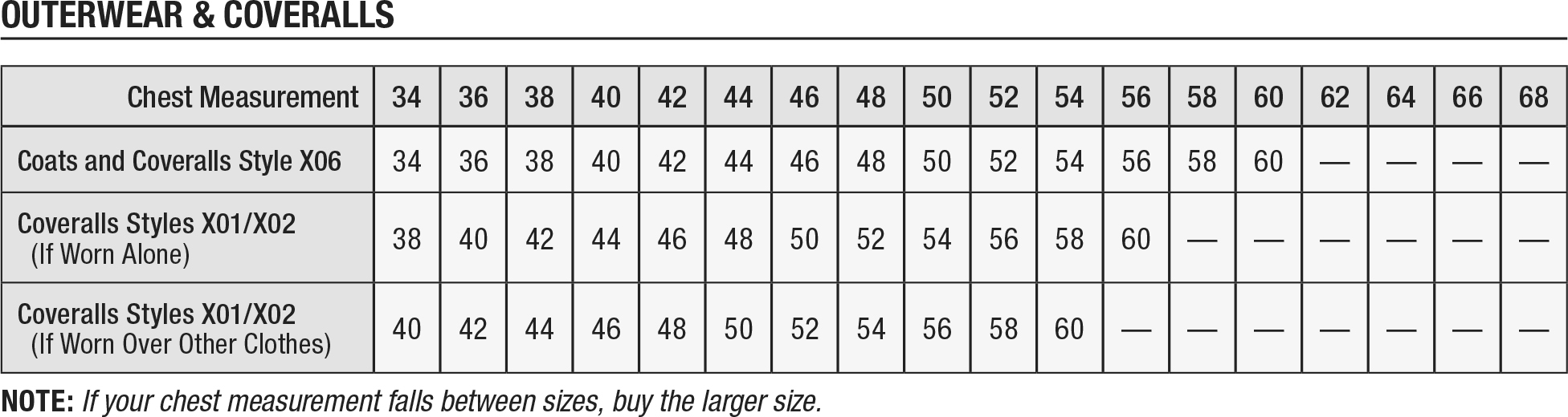 Carhartt Outerware/Coverall Sizing Charts. Use this to determine your size.