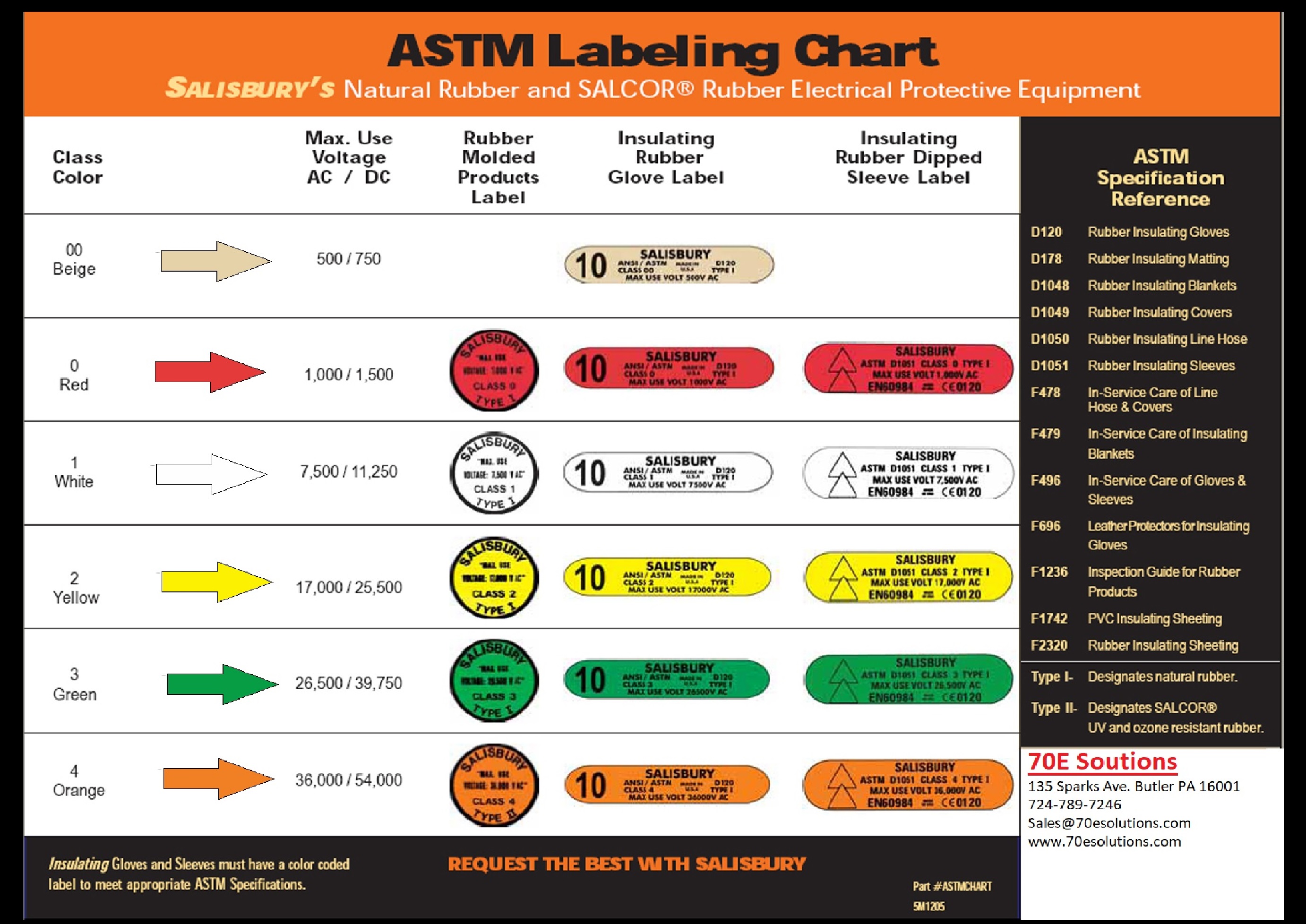 glove-class-chart.jpg