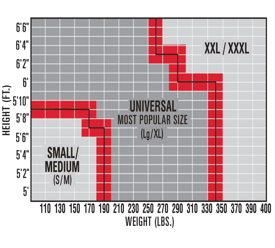 Miller Safety Harness Size Chart