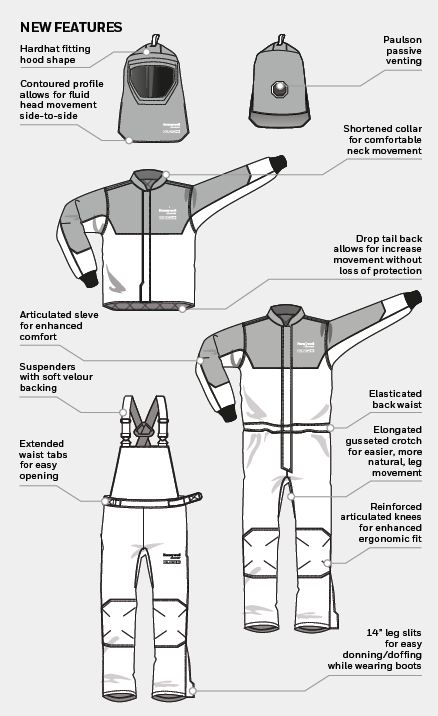 Salisbury PRO-WEAR PLUS 40 Cal Kit SK40RG-PP - 70E Solutions