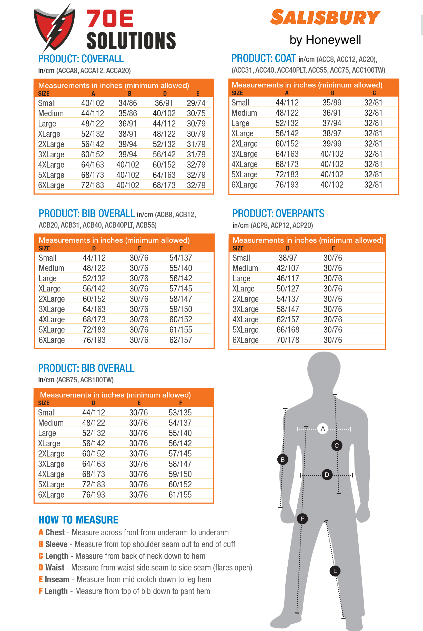 Sizing charts for Salisbury By Honeywell. This is to help determine what size of garments one should choose.