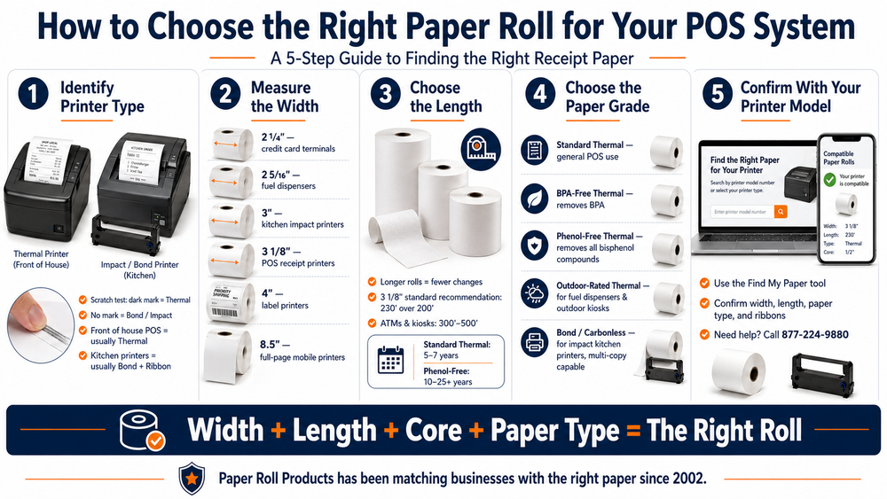 How to Choose the Right Paper Roll for Your POS System