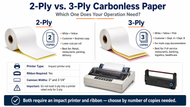 2-Ply vs. 3-Ply Carbonless Paper