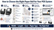 How to Choose the Right Paper Roll for Your POS System