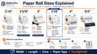 Paper Roll Sizes Explained — 2 1/4", 3 1/8", 2 5/16" and More