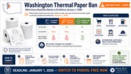 Washington Thermal Paper Ban
