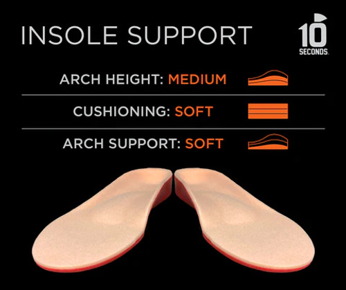 10 Seconds Pressure Relief insole with Metatarsal Pad 10 Seconds Pressure Relief insole with Metatarsal Pad