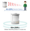 Wireless Indoor Motion Detector PIR Sensor – 357-2513 detection range