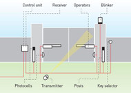 ​  How Do Swing Gate Openers Work?