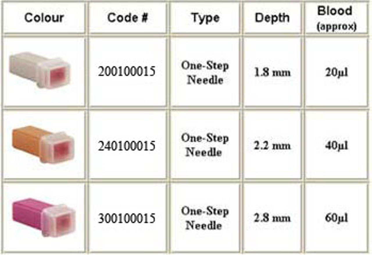 Lancet Size Chart