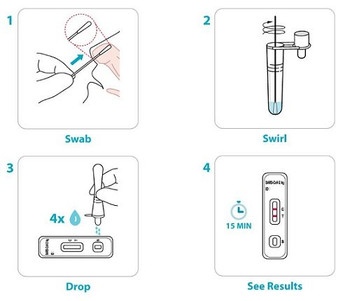 FlowFlex Covid Test 4 Steps FlowFlex Covid Test 4 Steps