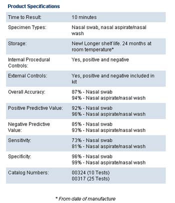 Quidel QuickVue Influenza A+B Test, Flu Test Kit, Diagnostic Kit MedTek