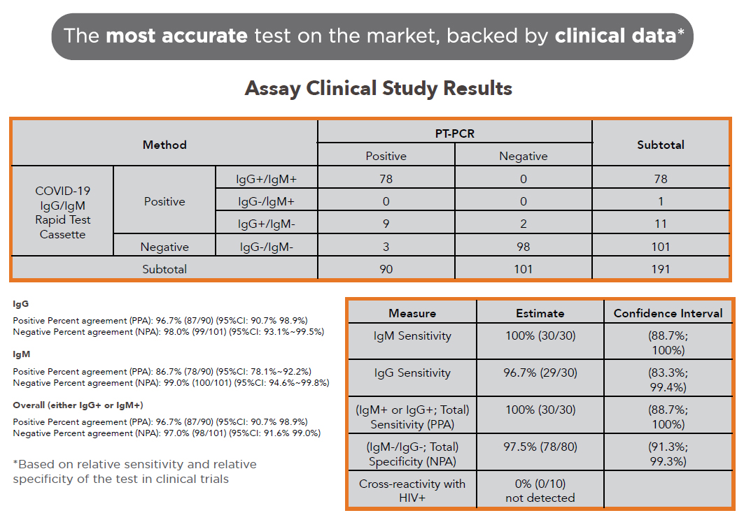 Assure EcoTest Covid-19 Test Assay Clinical Study Results