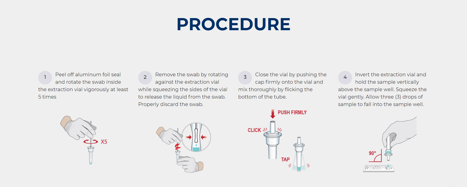 CareStart Covid-19 Antigen Test Procedure