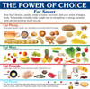 Power of Choice poster that shows the different food groups.