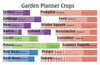 The garden planner crops cut outs.