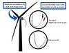 Wind turbine - Low