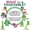 The What is a Vegetable poster which shows different vegetable.