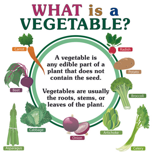 What is a Fruit? What is a Vegetable? - AgClassroomStore at USU