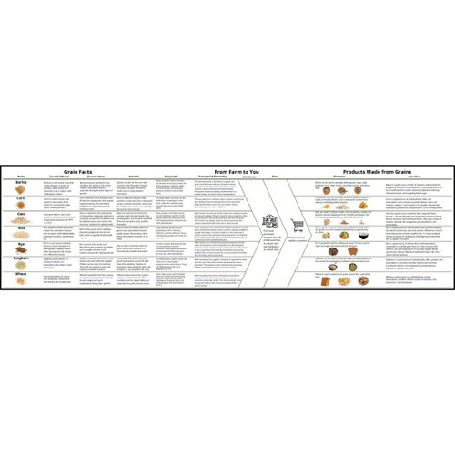 Grains Flowchart