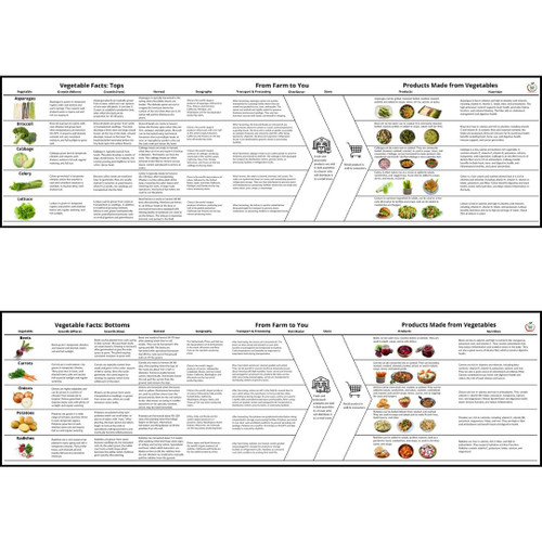 Informational flowchart on vegetables.