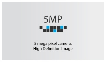 5MP IPC
