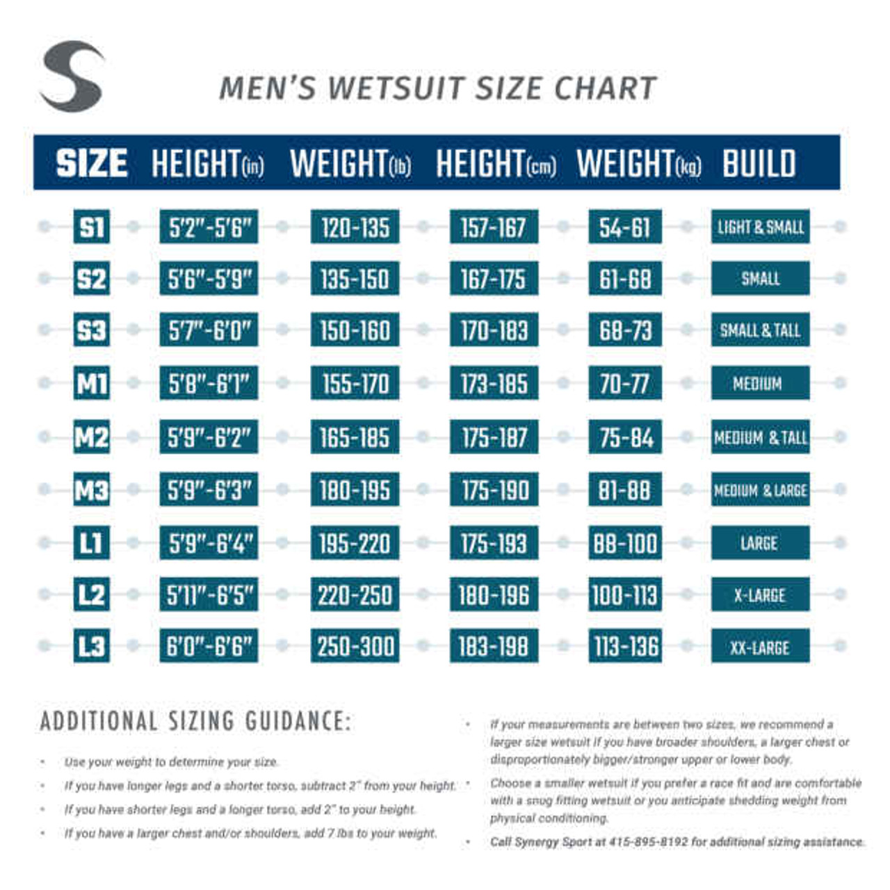 Men's Synergy Volution Sleeveless Long John - Wetsuit Outlet