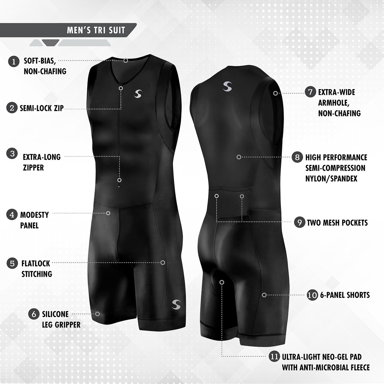 Men S Synergy Triathlon Suit In Color Black
