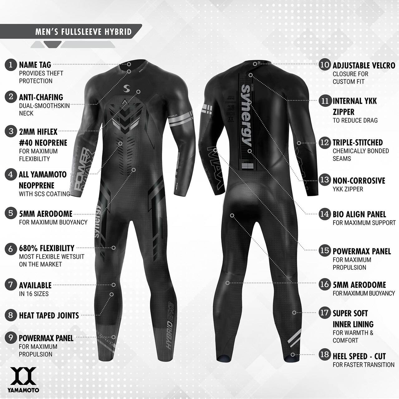 Synergy Wetsuits Men’s Hybrid EFX3 Fullsleeve Triathlon Wetsuit ...