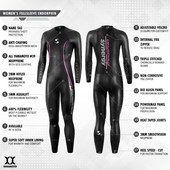 2020 Synergy Women's Endorphin Fullsleeve