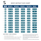 Orca Mens Wetsuit Size Chart