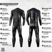 Demo Synergy Men's Endorphin Fullsleeve Triathlon Wetsuit - M3