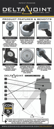 Product Brochure - a specific brochure describing a Product