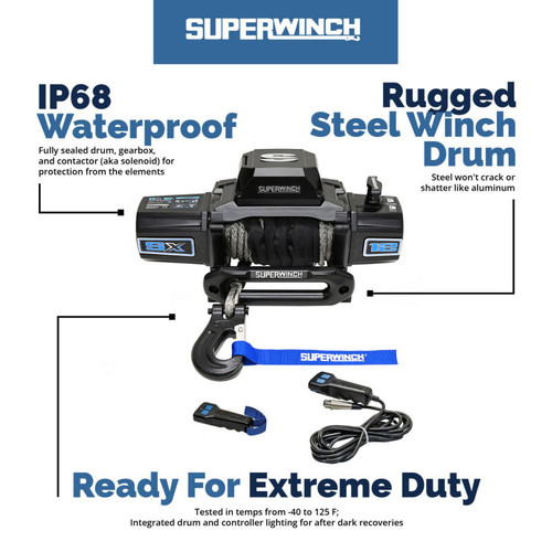 Features and Benefits