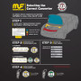 Product Brochure - a specific brochure describing a Product