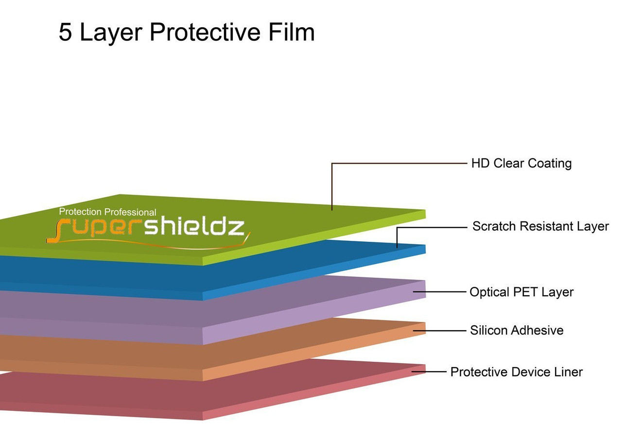 super shieldz screen protector for iphone 8