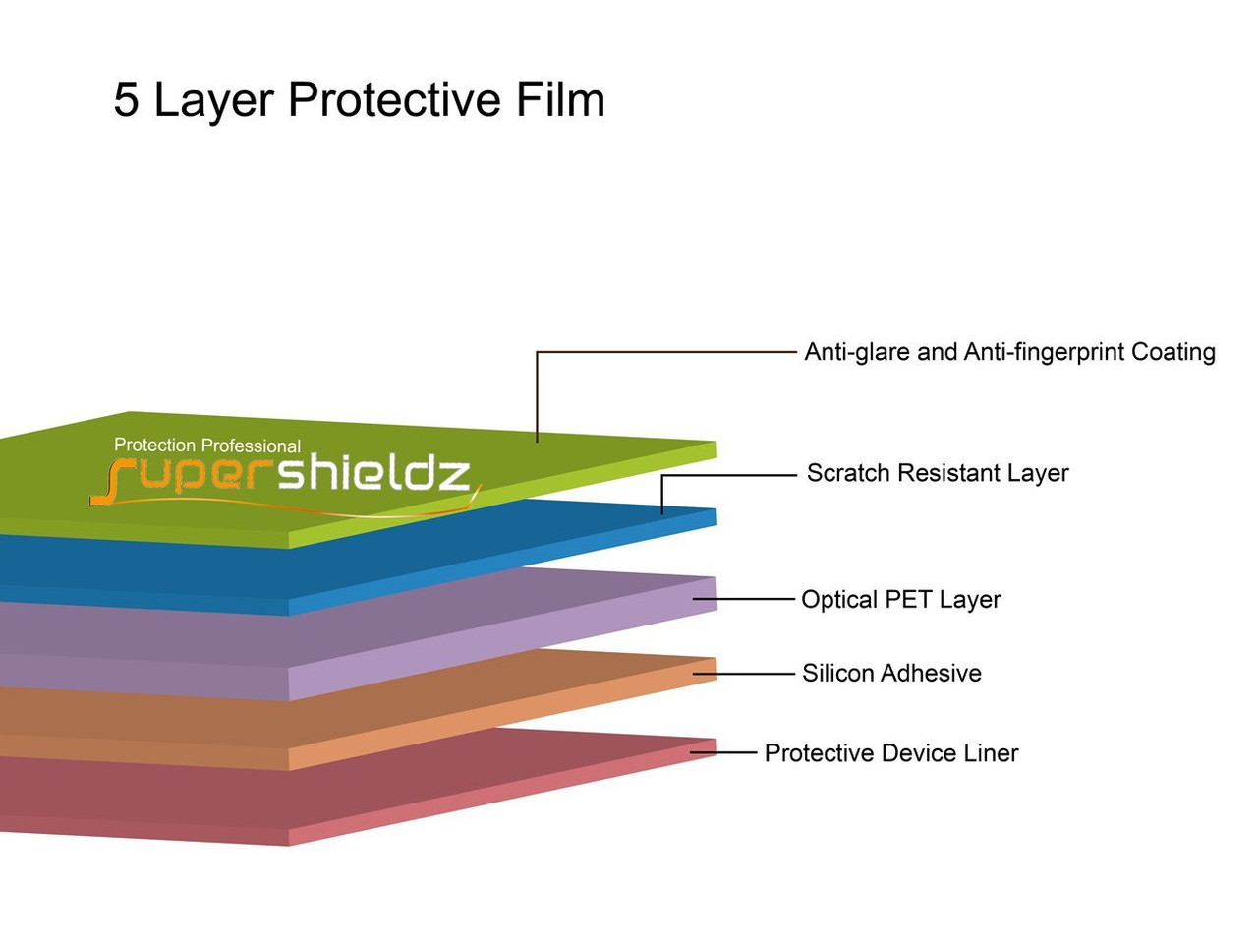6-Pack] Supershieldz for Fossil Gen 5 