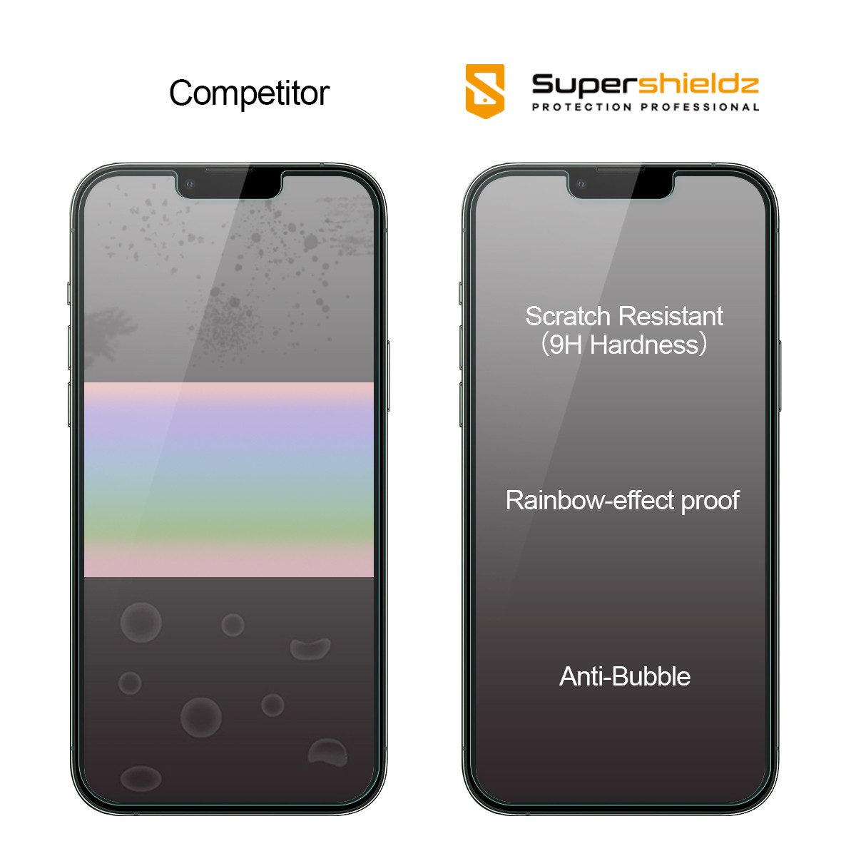 (2 Pack) Supershieldz Anti Glare (Matte) Screen Protector + Camera Lens for Apple iPhone 13 Mini - Thumbnail 4