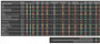 BIM module chart