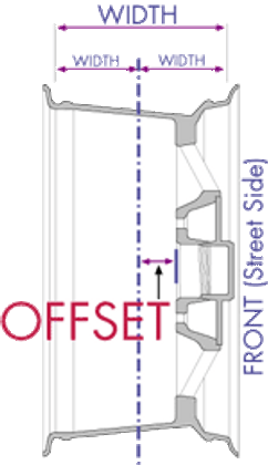 Offsets and Backspacing