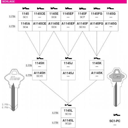 Schlage 2 Key Bump Key Set SC19 & SC20. Fits many Schlage Locks. Lock