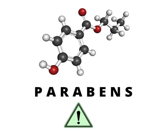 PARABENS and their hidden dangers!!!!