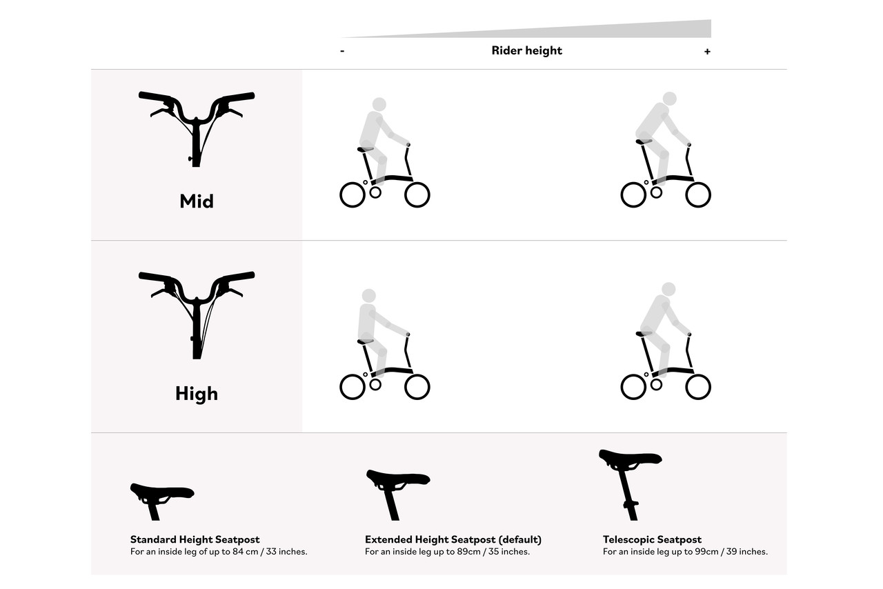 Electric C Line Explore Black Lacquer Infographic