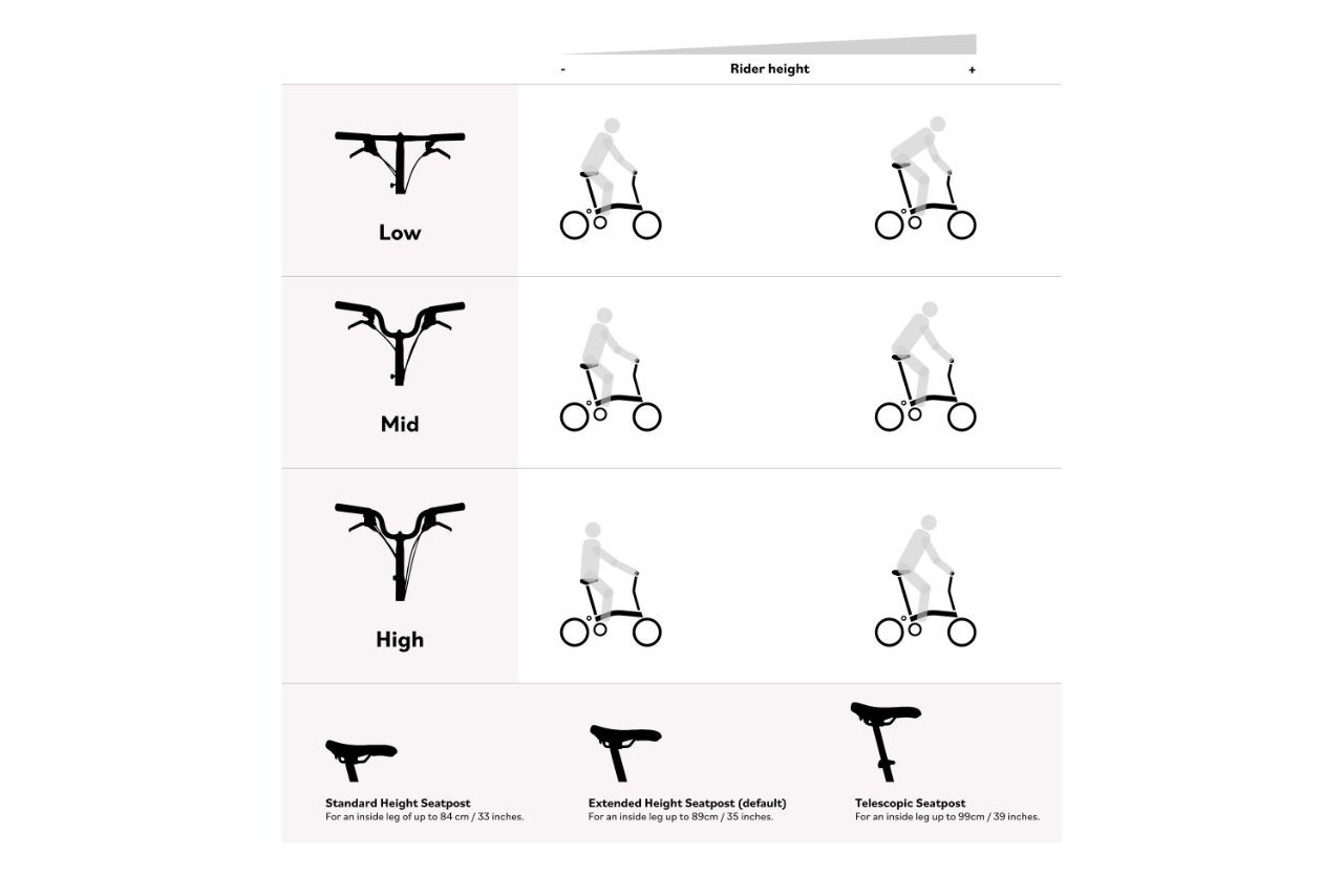 Bike Size Chart [Infographic]-Get The Right Size in 2 Mins