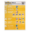  Chemical Spills First Aid Guidance Poster Laminated 420mm x 594mm 