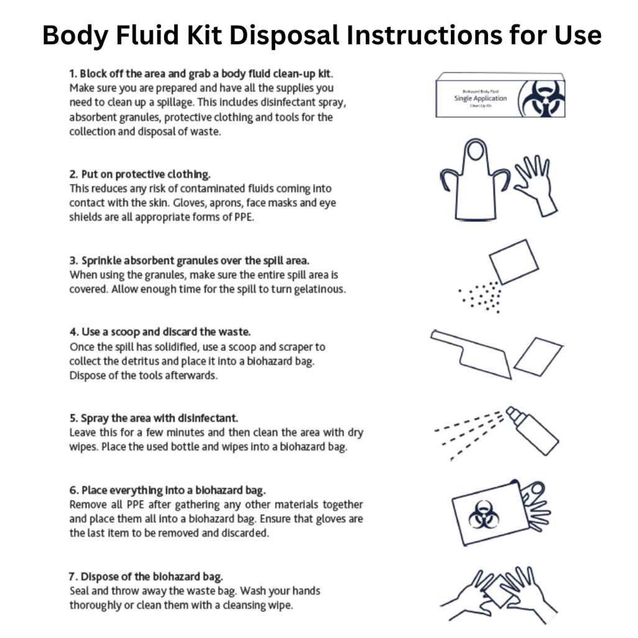  Biohazard Body Fluid Clean Up Kit 5 Individual Applications With Wall Bracket 