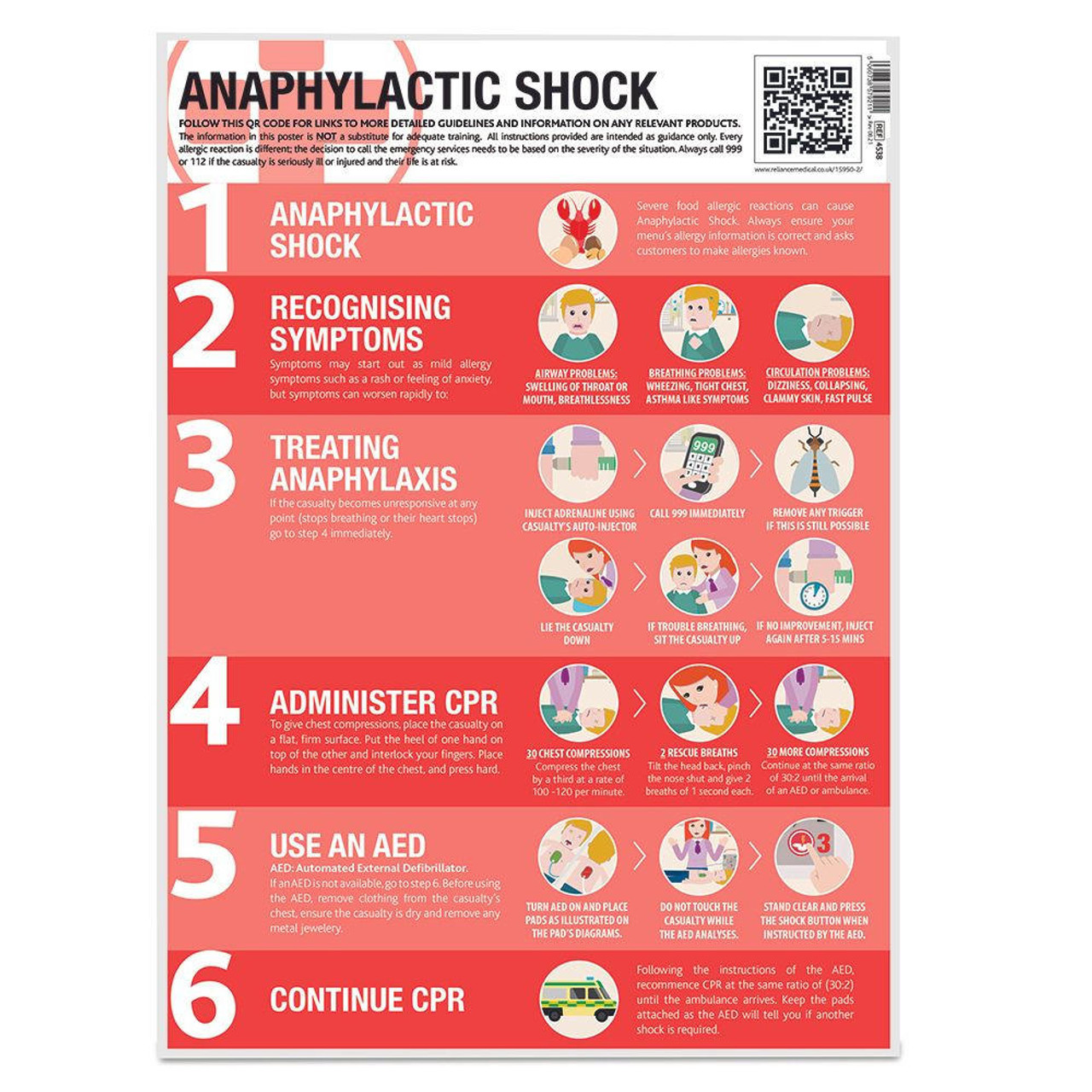  Food Allergies & Anaphylactic Shock Poster Laminated 420mm x 594mm 