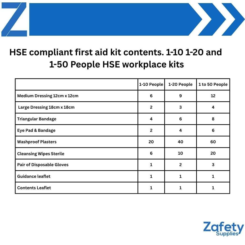 FAK1035P First Aid Kit in Haversack Complete with HSE Compliant Contents  Zafety Supplies 
