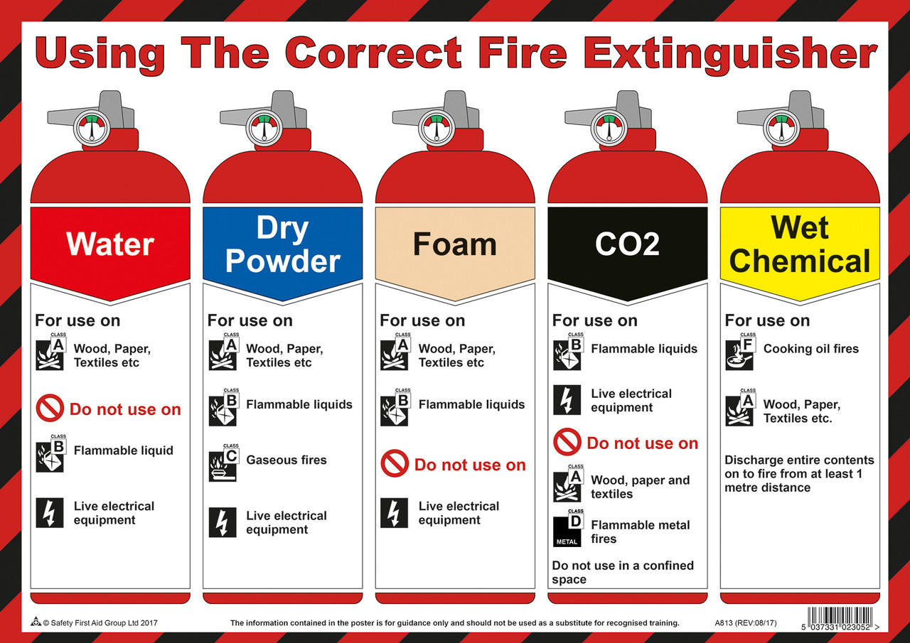 Zafety Using the Correct Fire Extinguisher A3 Poster Laminated